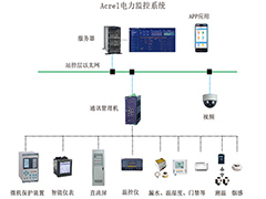 Acrel-2000电力监控系统