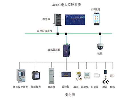 Acrel-2000电力监控系统