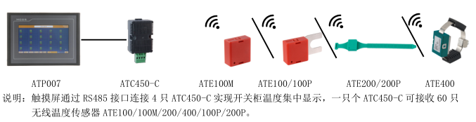 ATE200P户外表带捆绑式无线测温传感器