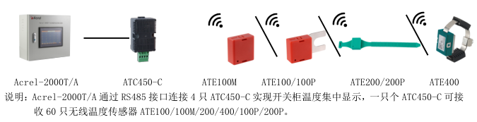 ATE200P戶外表帶捆綁式無線測溫傳感器