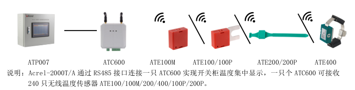 ATE200P户外表带捆绑式无线测温传感器